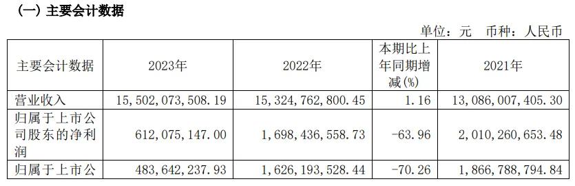 （科沃斯2024年一季报截图）