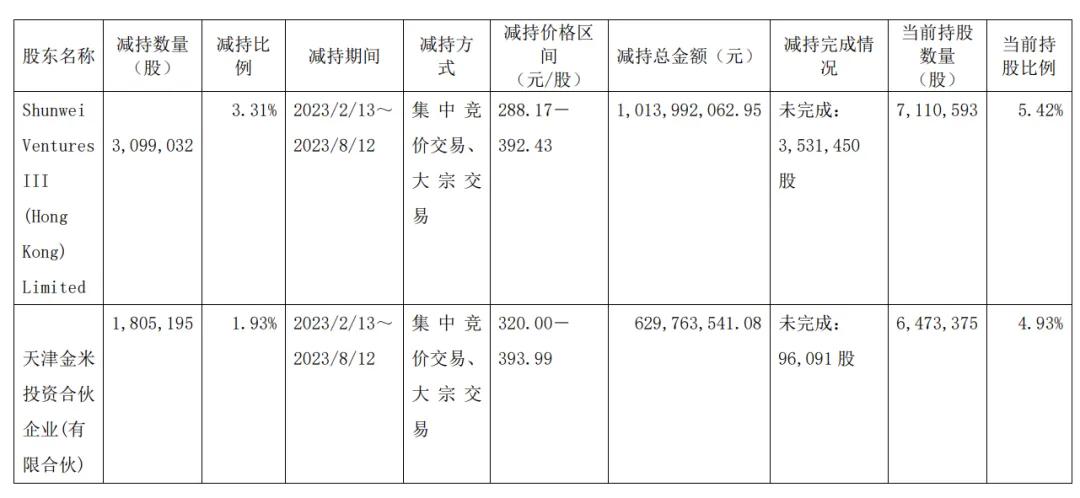 （石头科技公告截图）